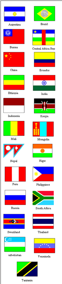 Countries' Flags